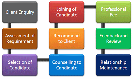 Methodology
